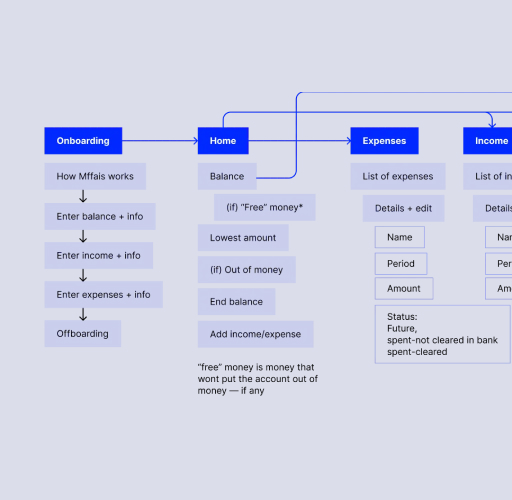 Sketch of user flow